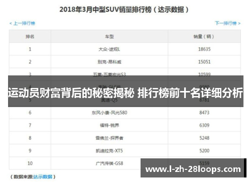 运动员财富背后的秘密揭秘 排行榜前十名详细分析