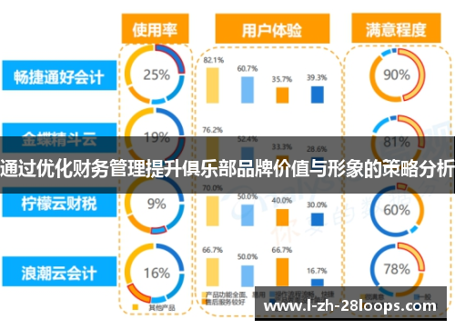 通过优化财务管理提升俱乐部品牌价值与形象的策略分析