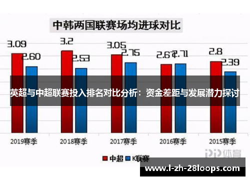 英超与中超联赛投入排名对比分析：资金差距与发展潜力探讨