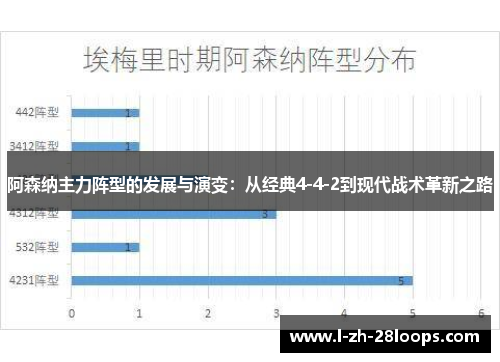 阿森纳主力阵型的发展与演变：从经典4-4-2到现代战术革新之路