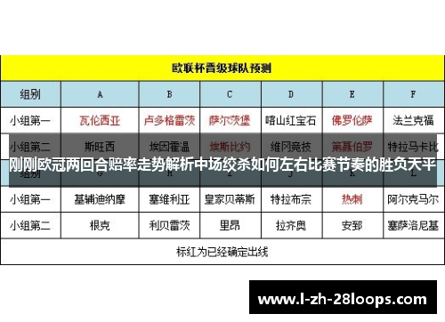 刚刚欧冠两回合赔率走势解析中场绞杀如何左右比赛节奏的胜负天平 刚刚欧冠两回合赔率走势解析中场绞杀如何左右比赛节奏的胜负天平