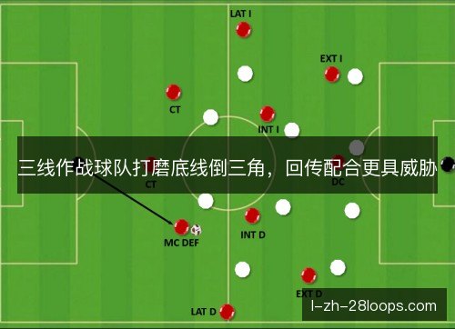三线作战球队打磨底线倒三角，回传配合更具威胁